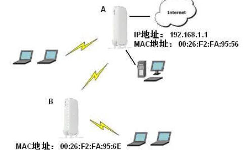 群晖获取root权限设置 root密码方法